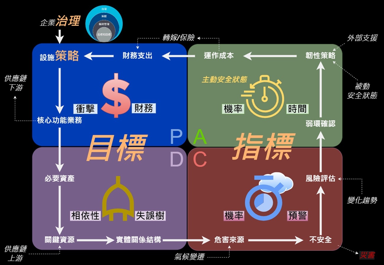 課程封面